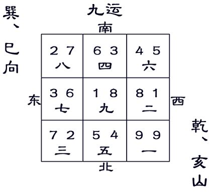 亥山巳向 九运|九运干山巽向／亥山巳向宅运盘风水详解